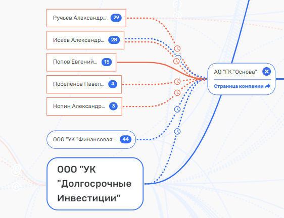 ОСНОВной интерес: Реутов рискует попасть под нефть?